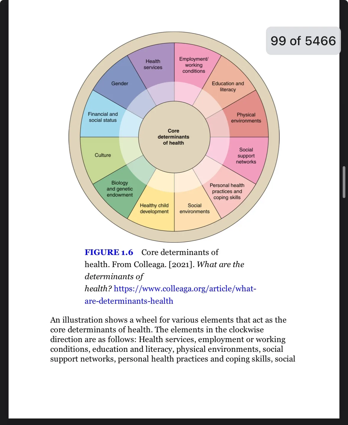 Potter and Perry's Canadian Fundamentals of Nursing - 7th Ed image indicator(3)