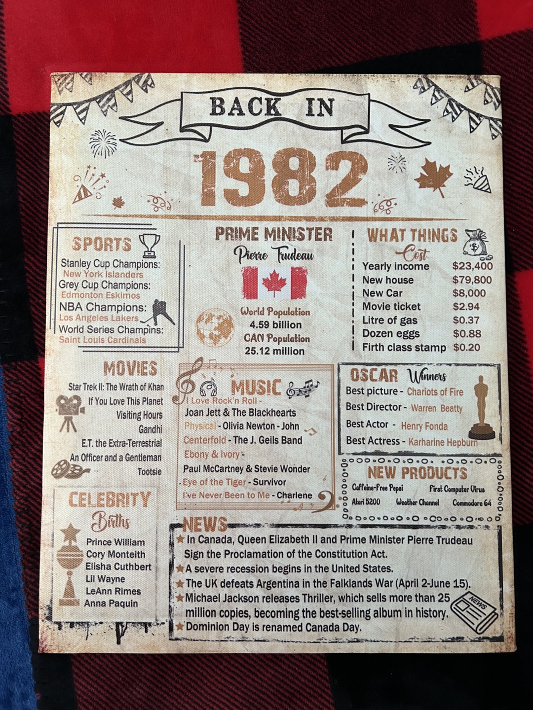 1982 Year in Review