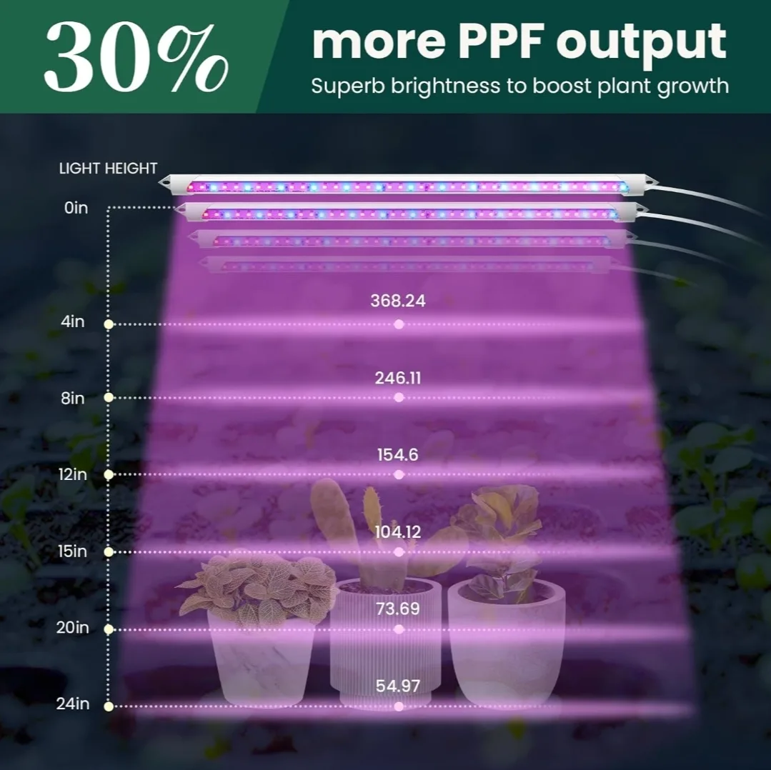 Easy Grow LED Light Bars – 16'' Sunlike Grow Lamps, 6-Pack image indicator(2)