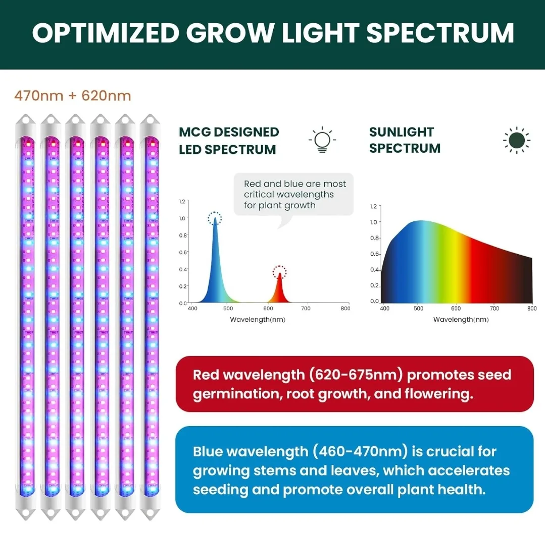 Easy Grow LED Light Bars – 16'' Sunlike Grow Lamps, 6-Pack image indicator(3)