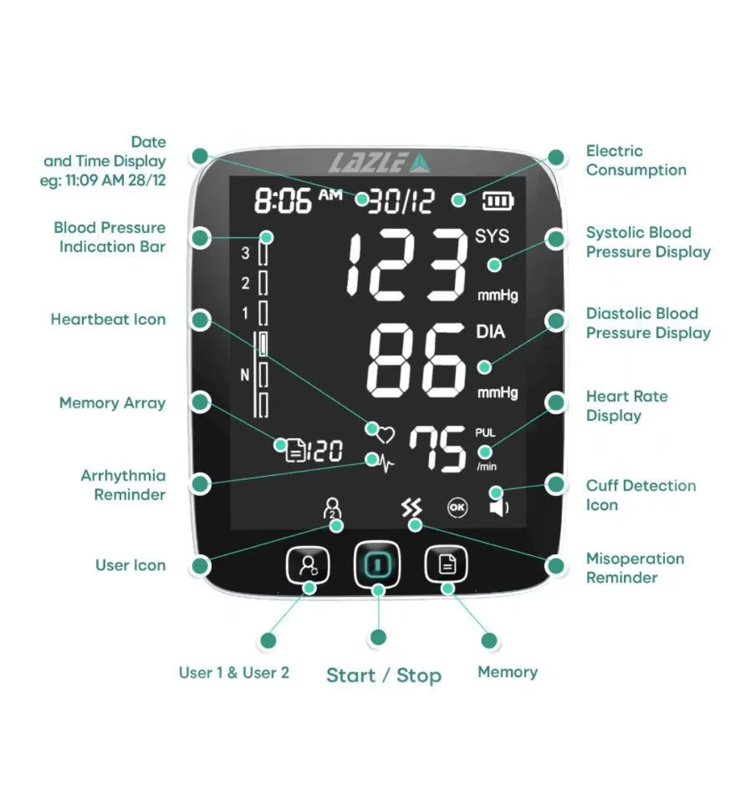 Automatic Blood Pressure Monitor image indicator(4)