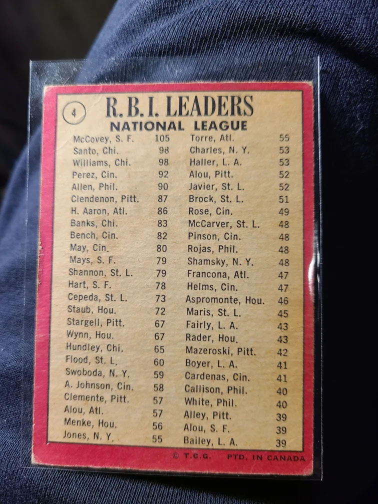 1969 Topps #4 National League RBI Leaders Baseball Card image indicator(2)