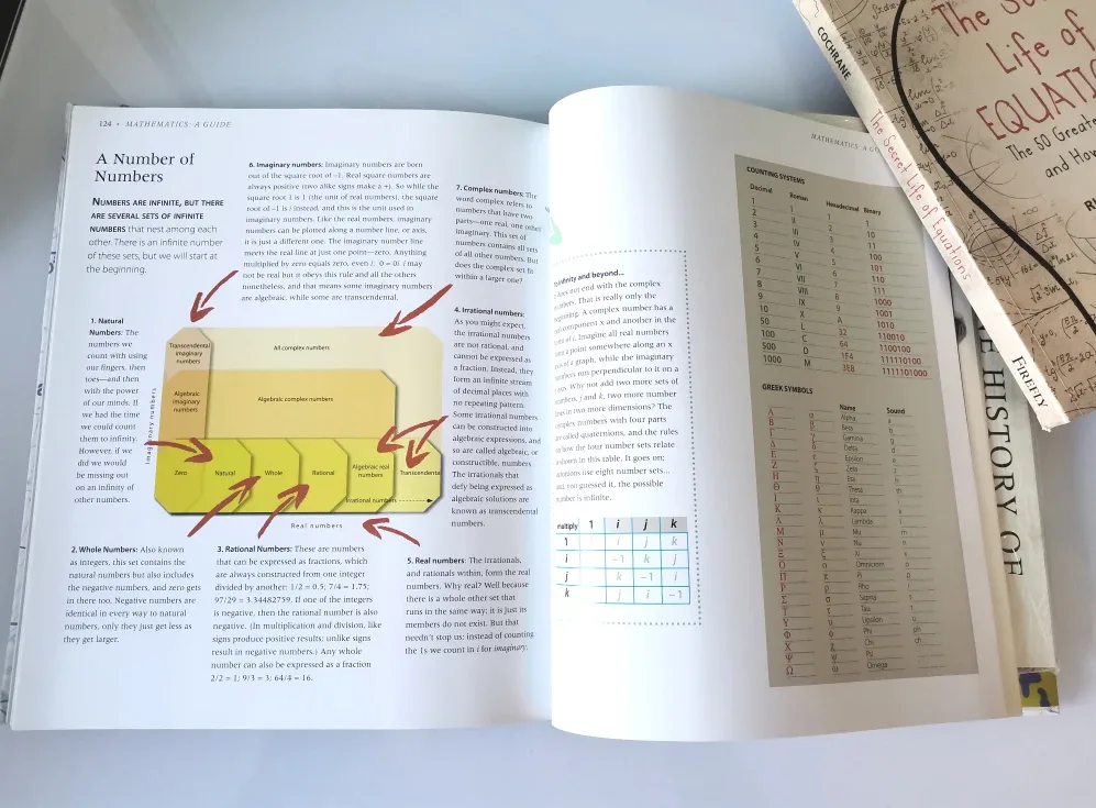 Math Books Bundle - History of Math, Equations, Numbers image indicator(5)