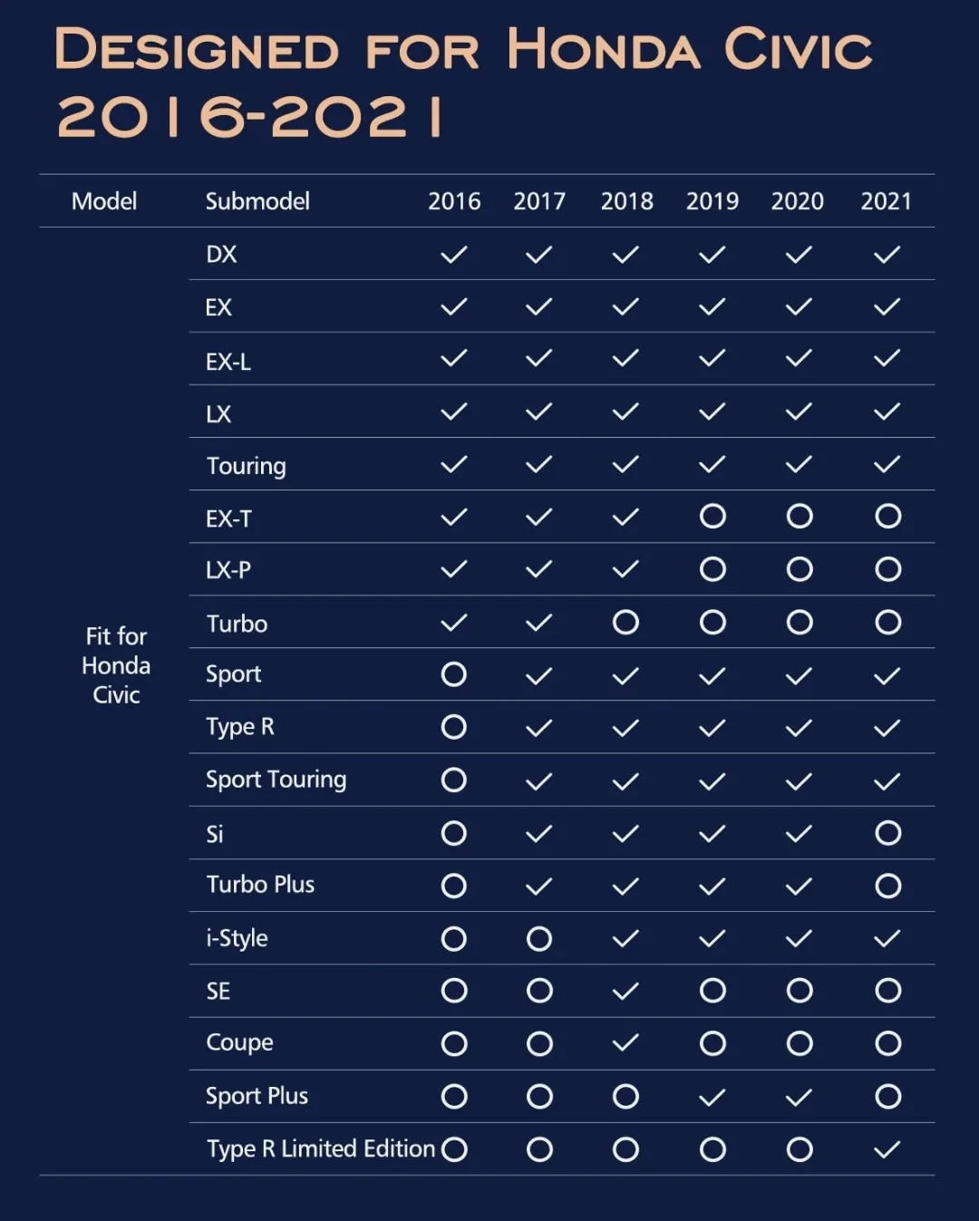 All-Weather Floor Mats & Cargo Liner for Honda Civic 2016-2021 image indicator(3)