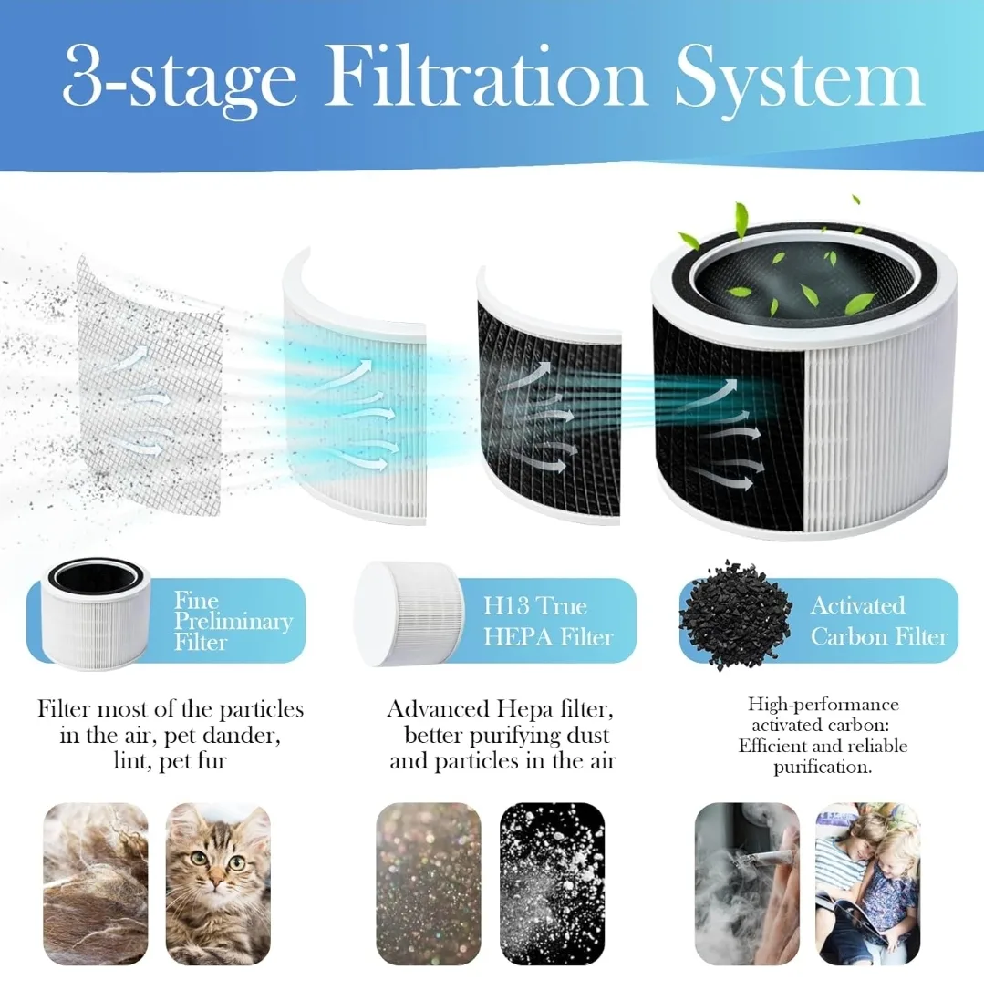 2-Pack Core 200S H13 HEPA Filters for Levoit Air Purifier image indicator(3)