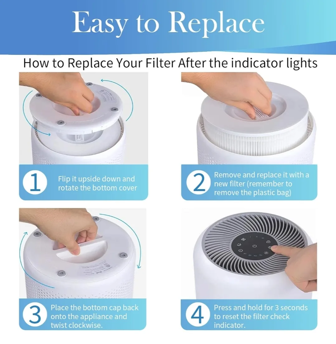 2-Pack Core 200S H13 HEPA Filters for Levoit Air Purifier image indicator(6)