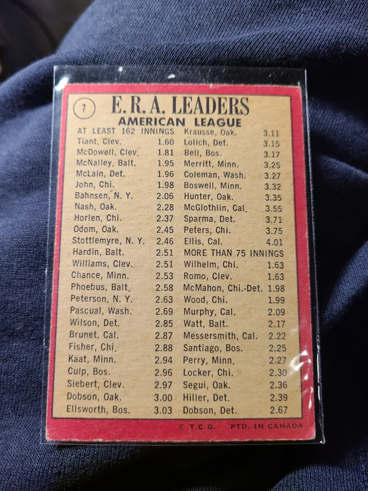 1969 Topps American League ERA Leaders Baseball Card image indicator(2)