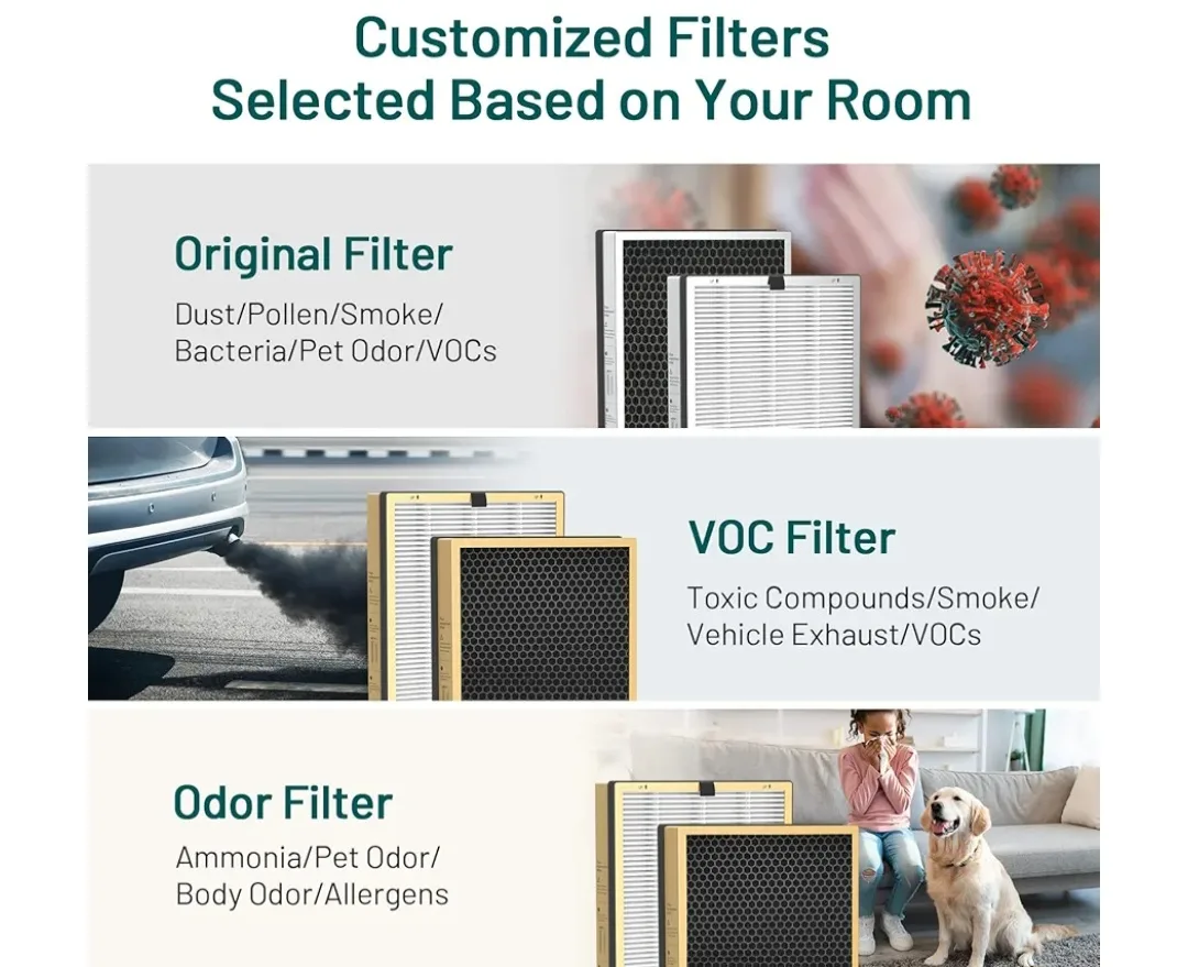 Jafända JF999 Air Purifier REPLACEMENT FILTERS (2-Pack) image indicator(5)