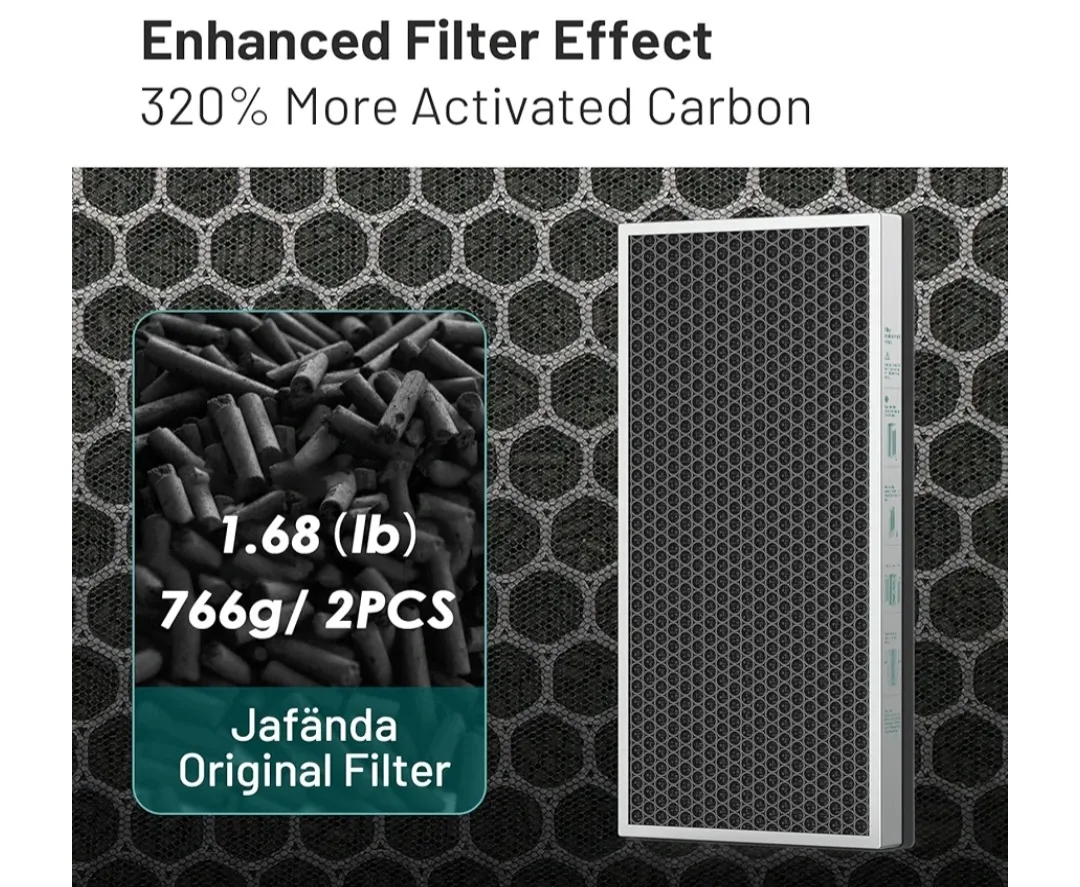 Jafända JF999 Air Purifier REPLACEMENT FILTERS (2-Pack) image indicator(7)