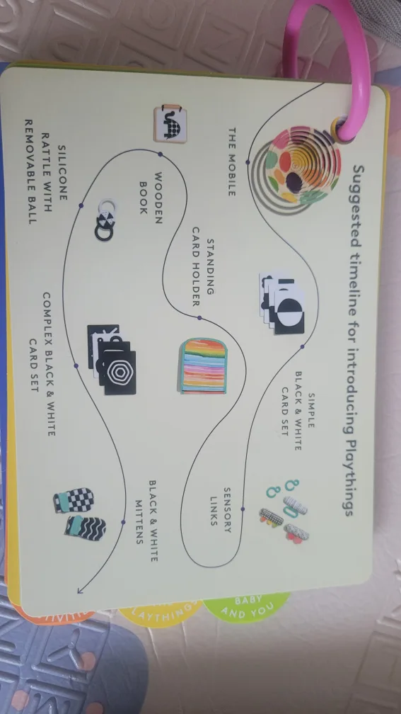 0-12 weeks Baby Plaything Set - Sensory Toys, Books & More! image indicator(2)