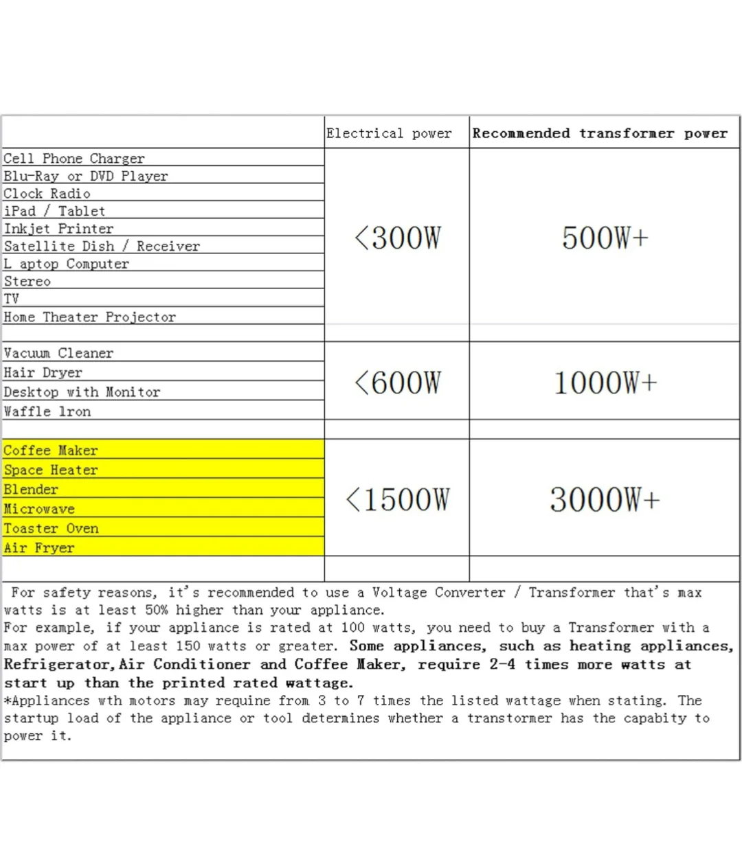 Step Up/Step Down Voltage Transformer 500W image indicator(3)