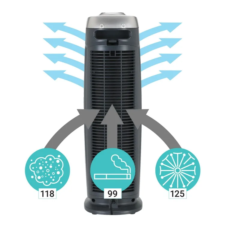 GermGuardian 4-in-1 Air Purifier with HEPA, UV-C & Odor Control image indicator(6)