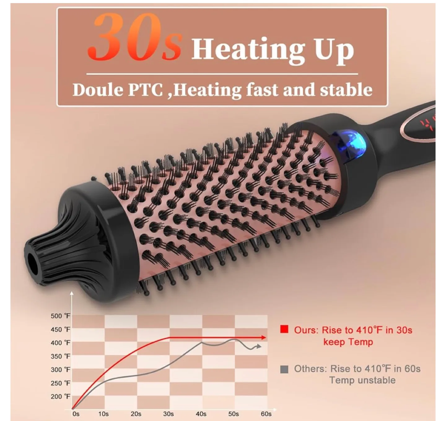 Hot Air Brush Styler, 9 Heat Settings, LCD Digital Display image indicator(3)