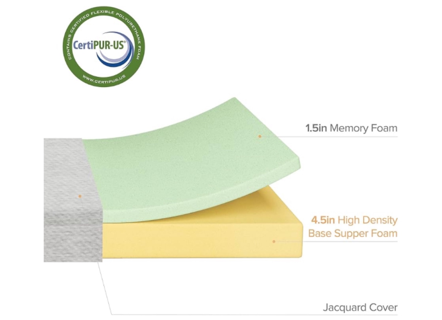 ZINUS Mattress - 6 inch Memory Foam - photo 3