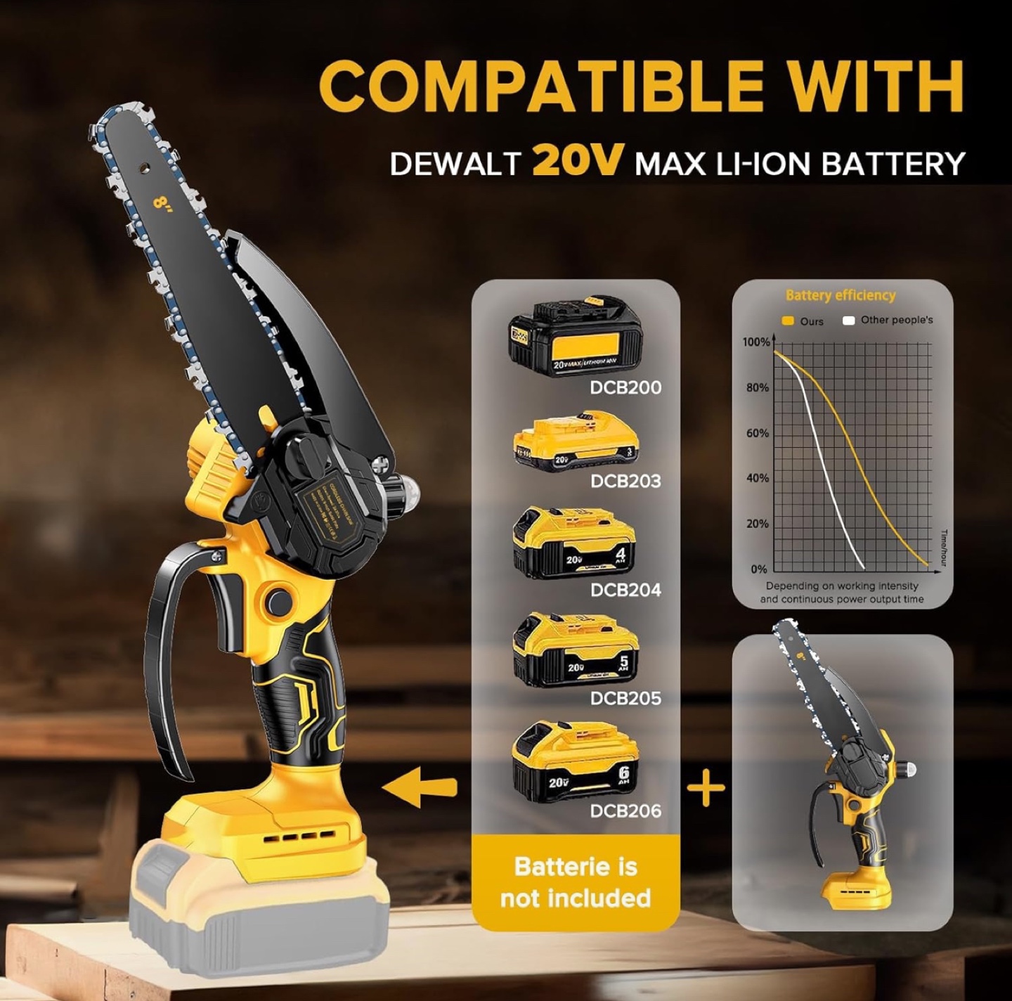 8" and 6" 2-in-1 Cordless Mini Chainsaw - 1000W - photo 4