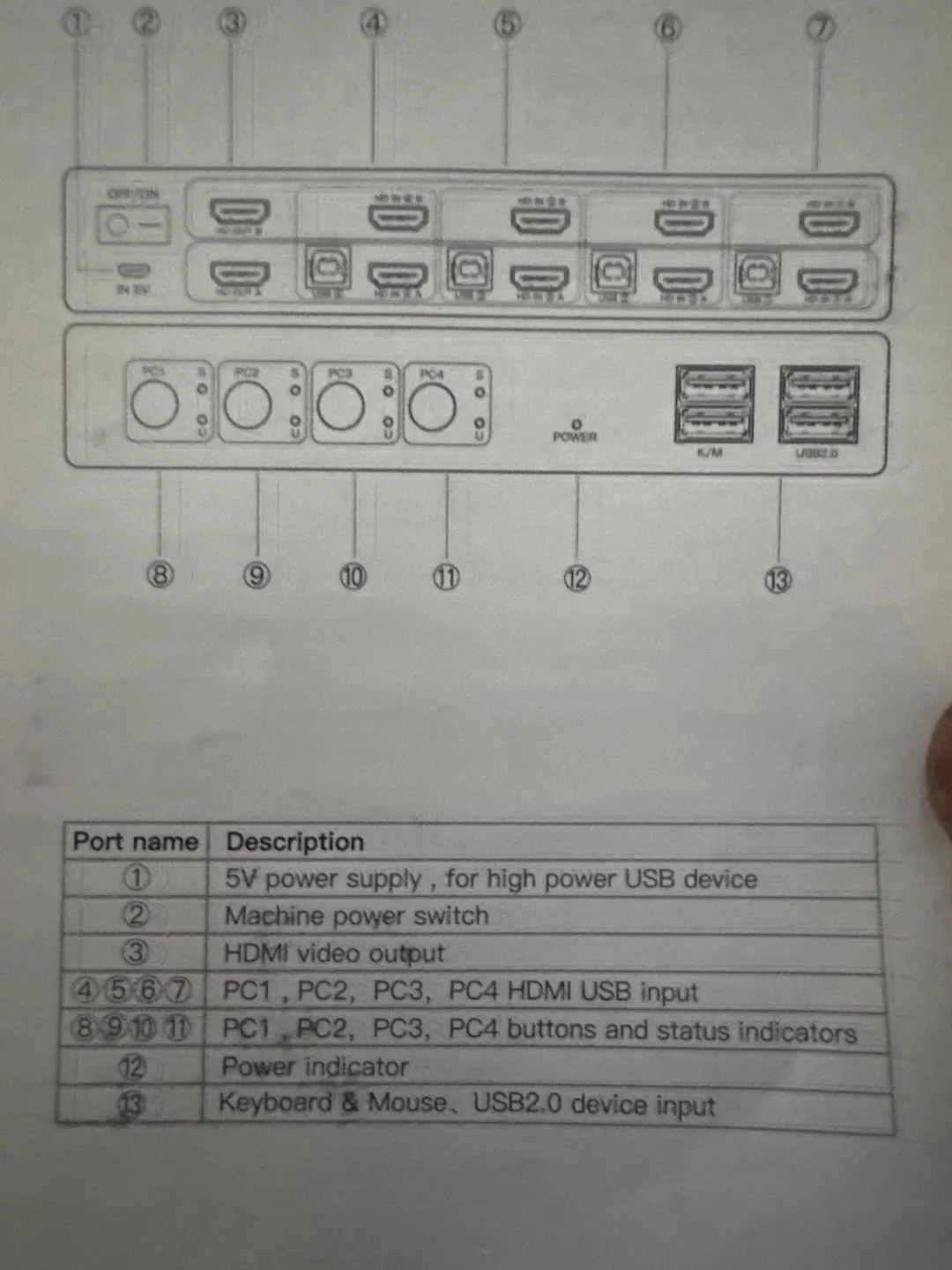 Steetek 4-Port KVM Switch Dual Monitor image indicator(4)
