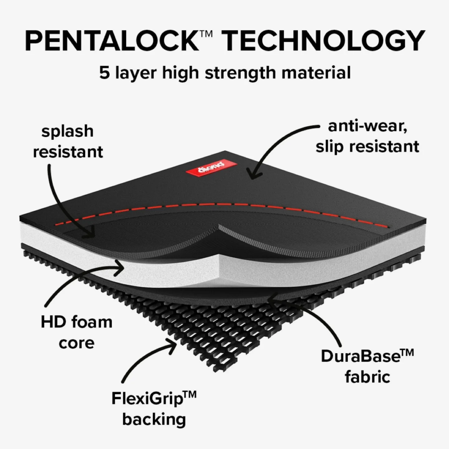 Diono Pet-Approved Universal Car Seat Protector image indicator(3)