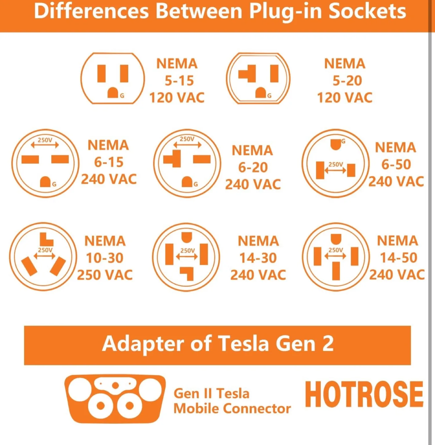 HOTROSE Tesla Mobile Connector Extension Cable - 46cm image indicator(8)