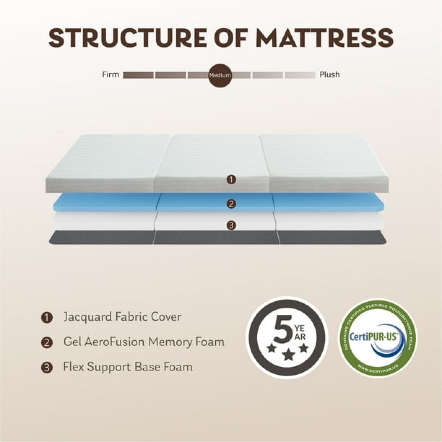 4inch Tri-Fold Portable Mattress Twin Size - photo 5