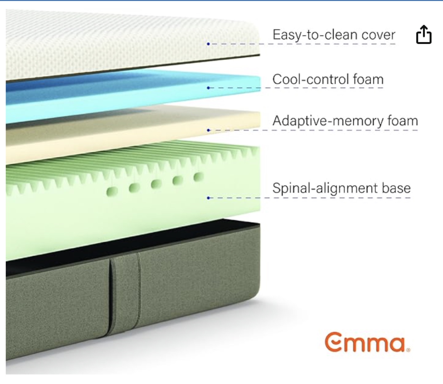 Emma Original Mattress - King Size - photo 2