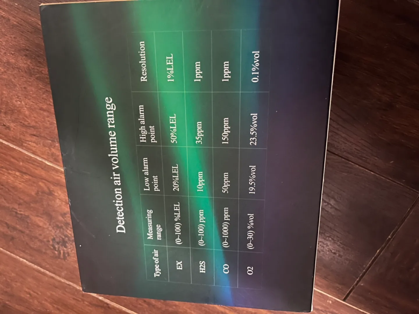 Four-in-One Gas Detector image indicator(2)