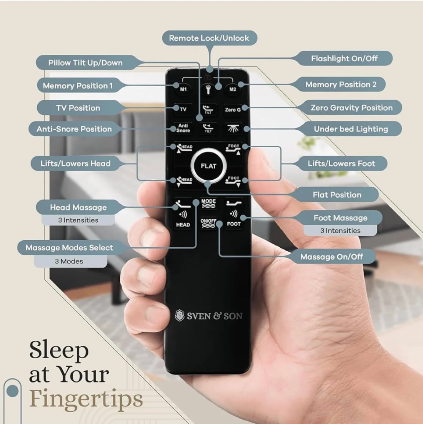 Sven & Son Classic+ Series Adjustable Base image indicator(5)