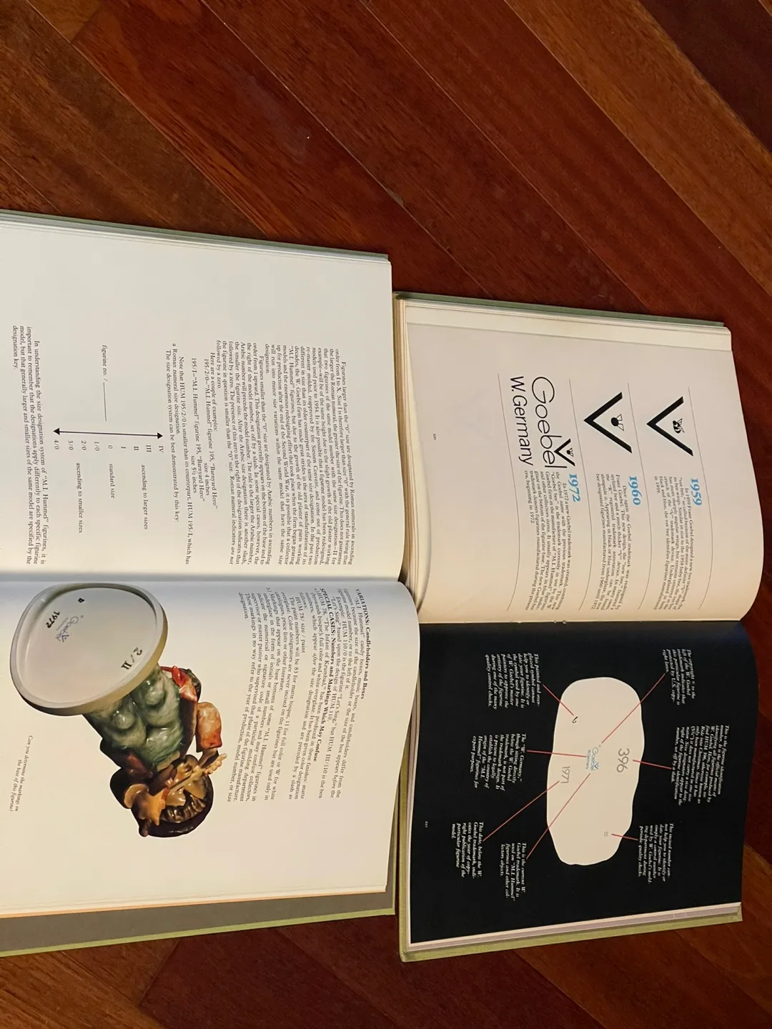 Hummel: The Complete Collector's Guide and Illustrated Reference image indicator(6)