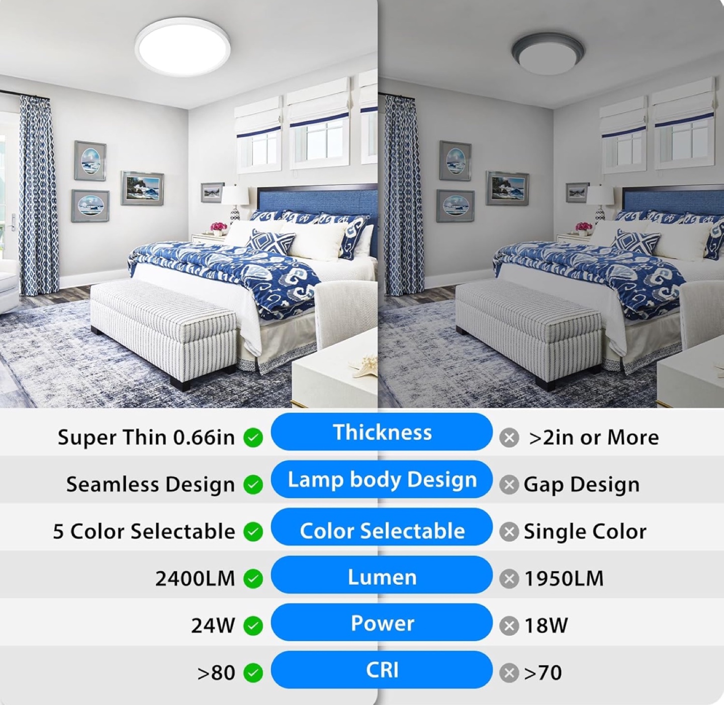 Ultra-Thin LED Ceiling Light - photo 3