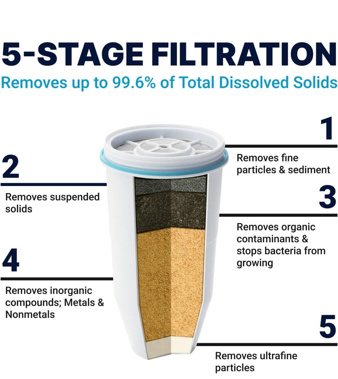 ZeroWater 12-Pack Replacement Filters for 5-Stage Filtration - photo 2