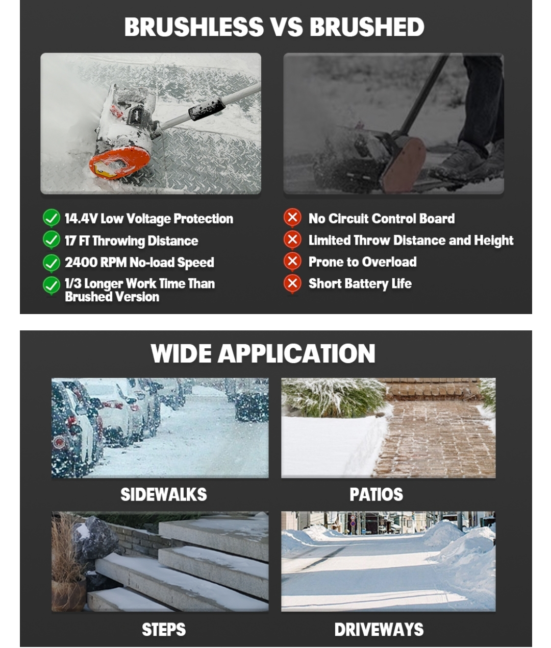 Cordless 12in Brushless Snow Shovel 4.0Ah Battery/Rapid Charger - photo 4
