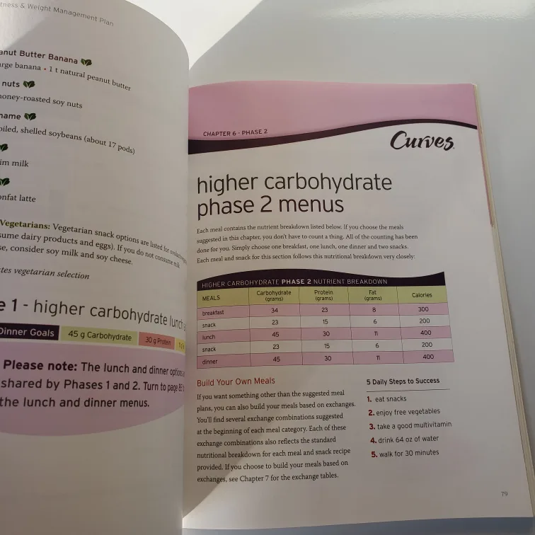 Curves Fitness & Weight Management Plan Book image indicator(5)