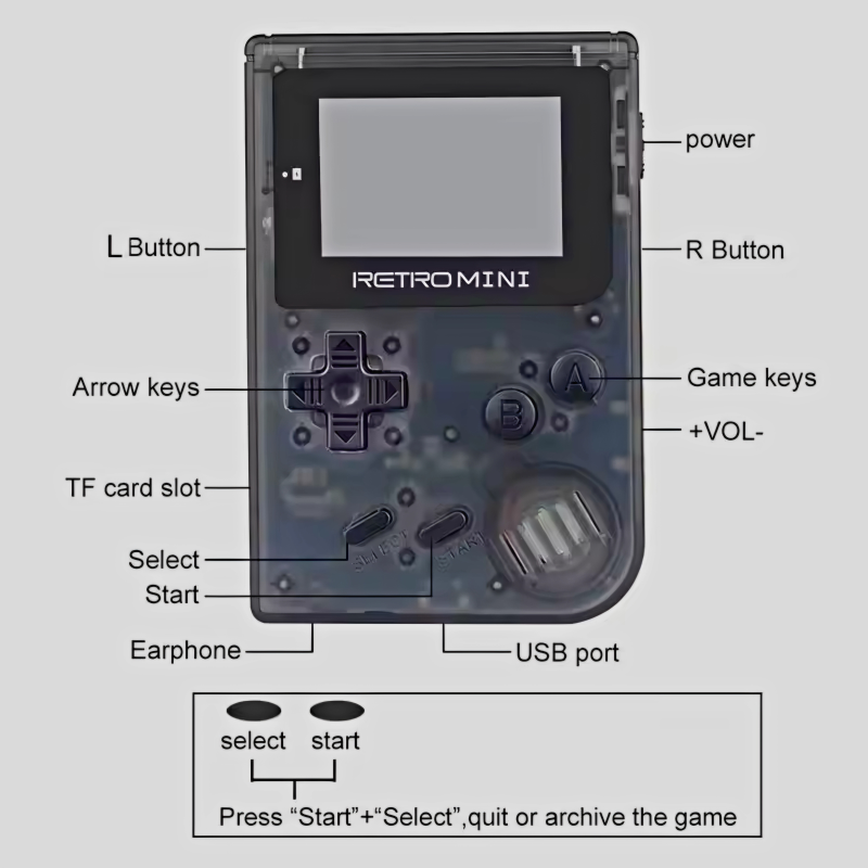 RETROMINI Handheld Game Console - 169+ Games! - photo 2