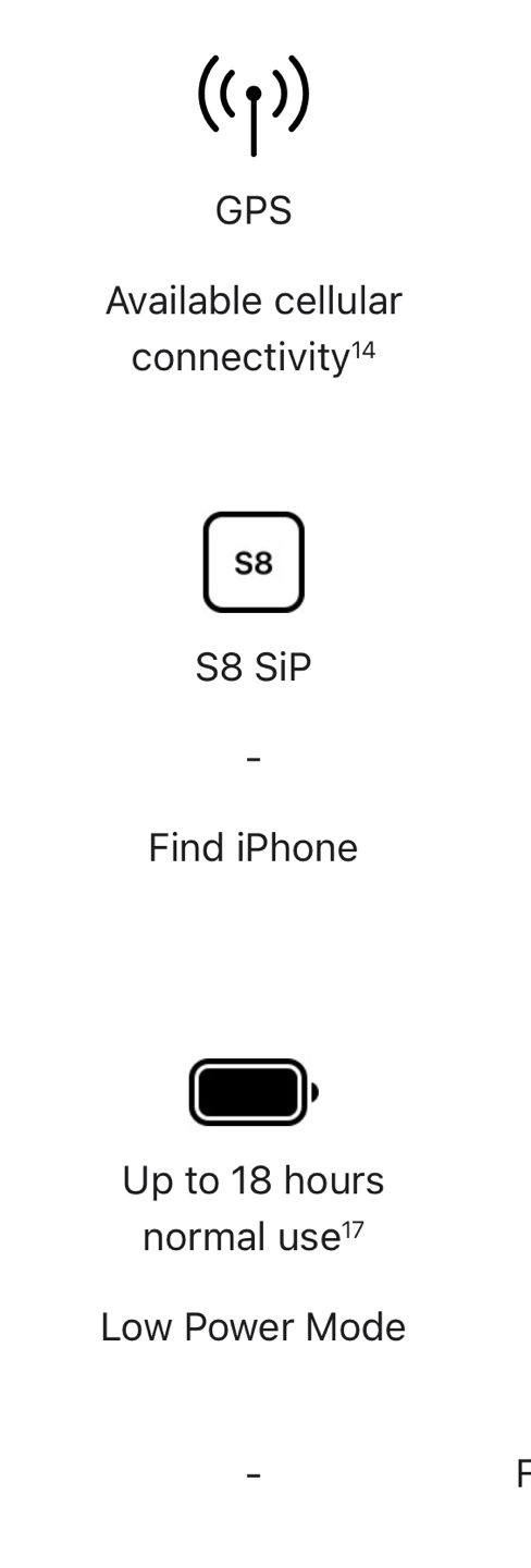 Apple Watch SE - Midnight - 40mm - photo 4