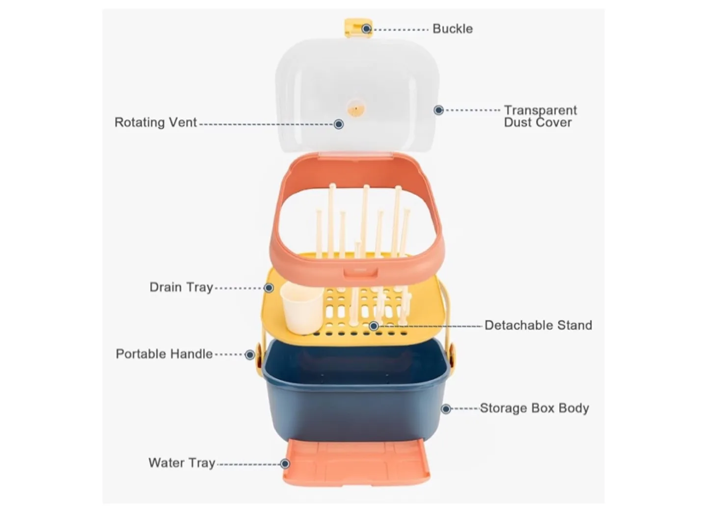 Baby Bottle Drying and Storage Box image indicator(4)