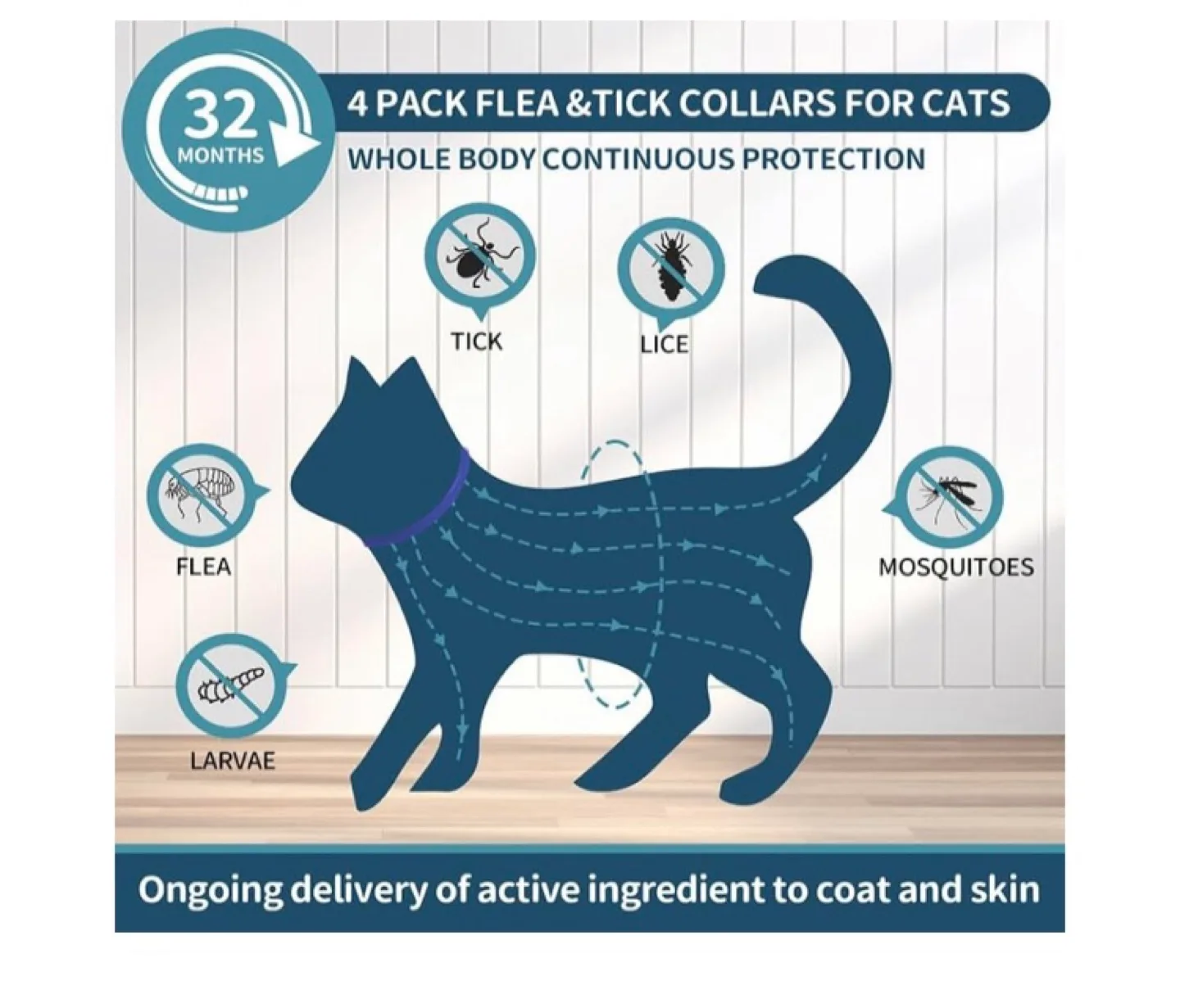 New 4 Pack  Flea & Tick Collars for Cats image indicator(5)