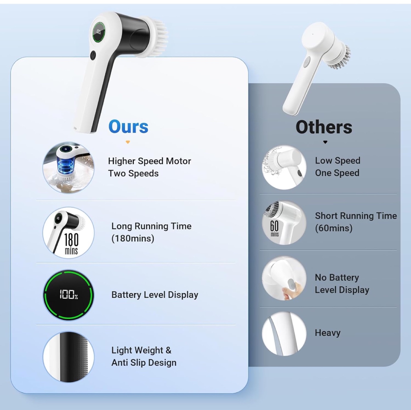 Rechargeable electric scrubber - photo 2