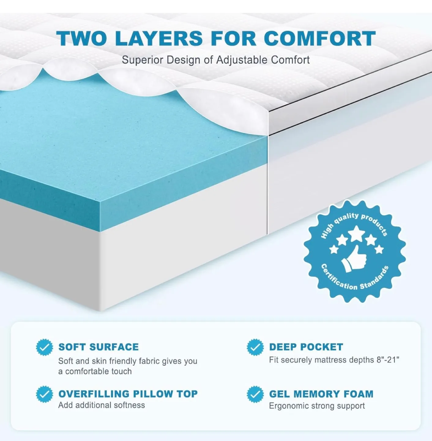 2 Inch Gel Memory Foam Mattress Topper - Queen image indicator(3)
