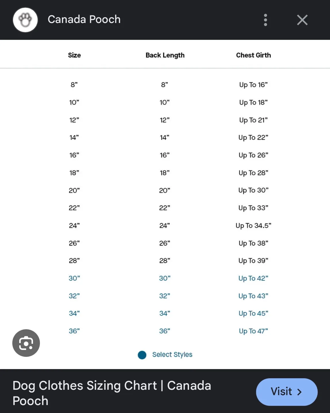 Canada Pooch Dog Jacket image indicator(5)