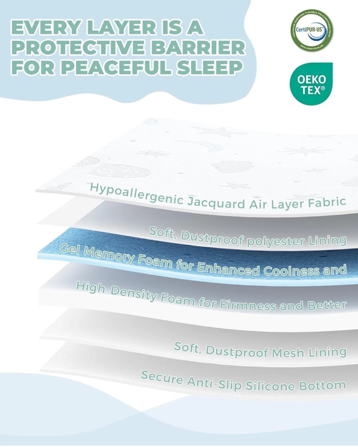 38x26 x 3 inch baby crib mattress- Brand New in Box image indicator(3)