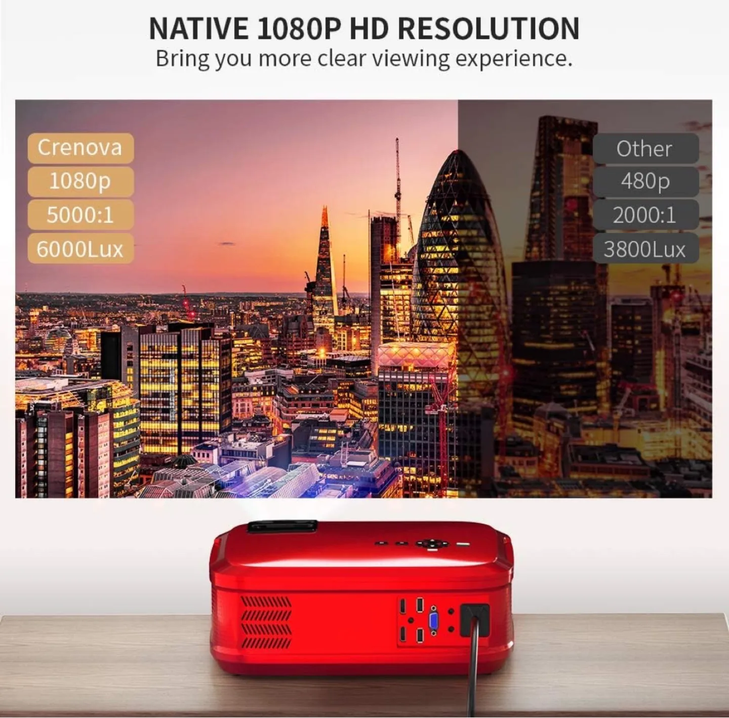 Crenova Projector - 1080p HD, 32-200 inch Display image indicator(3)