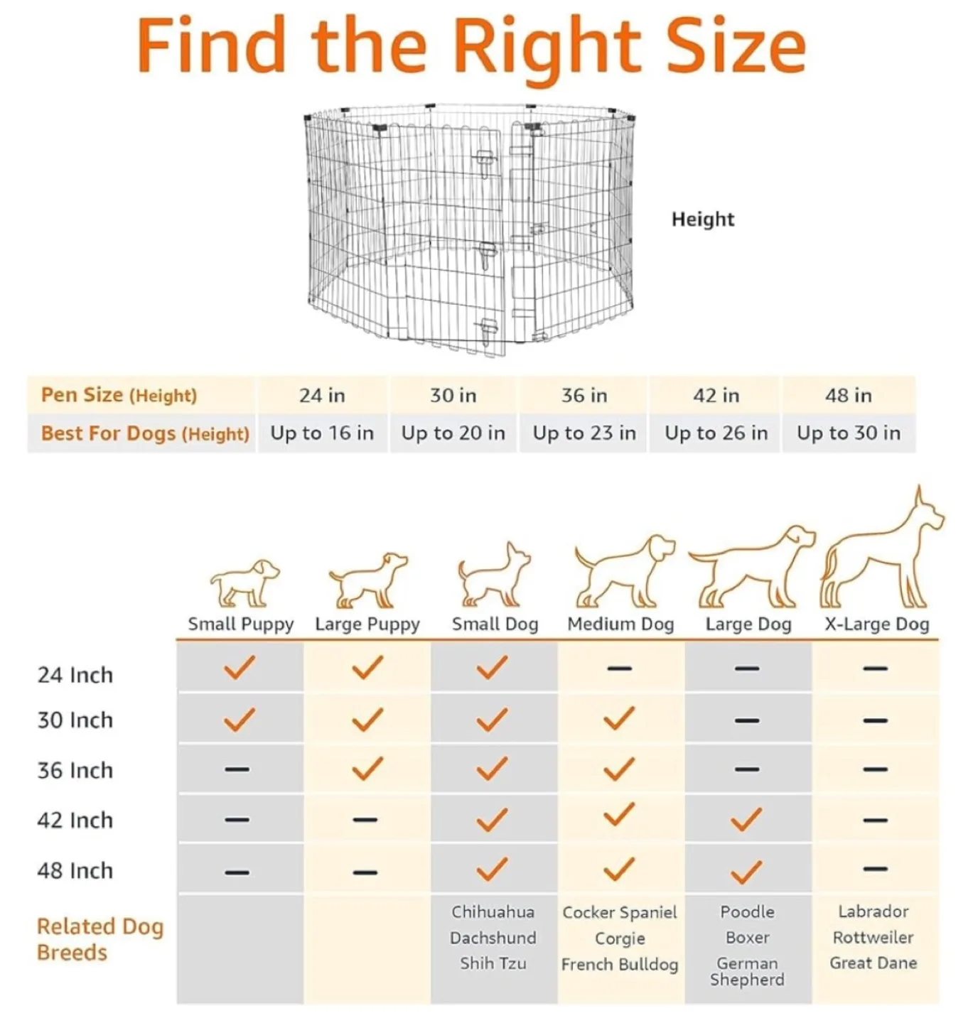 Amazon Basics Foldable Octagonal Pet Playpen / Fence Pen - 36"H image indicator(4)