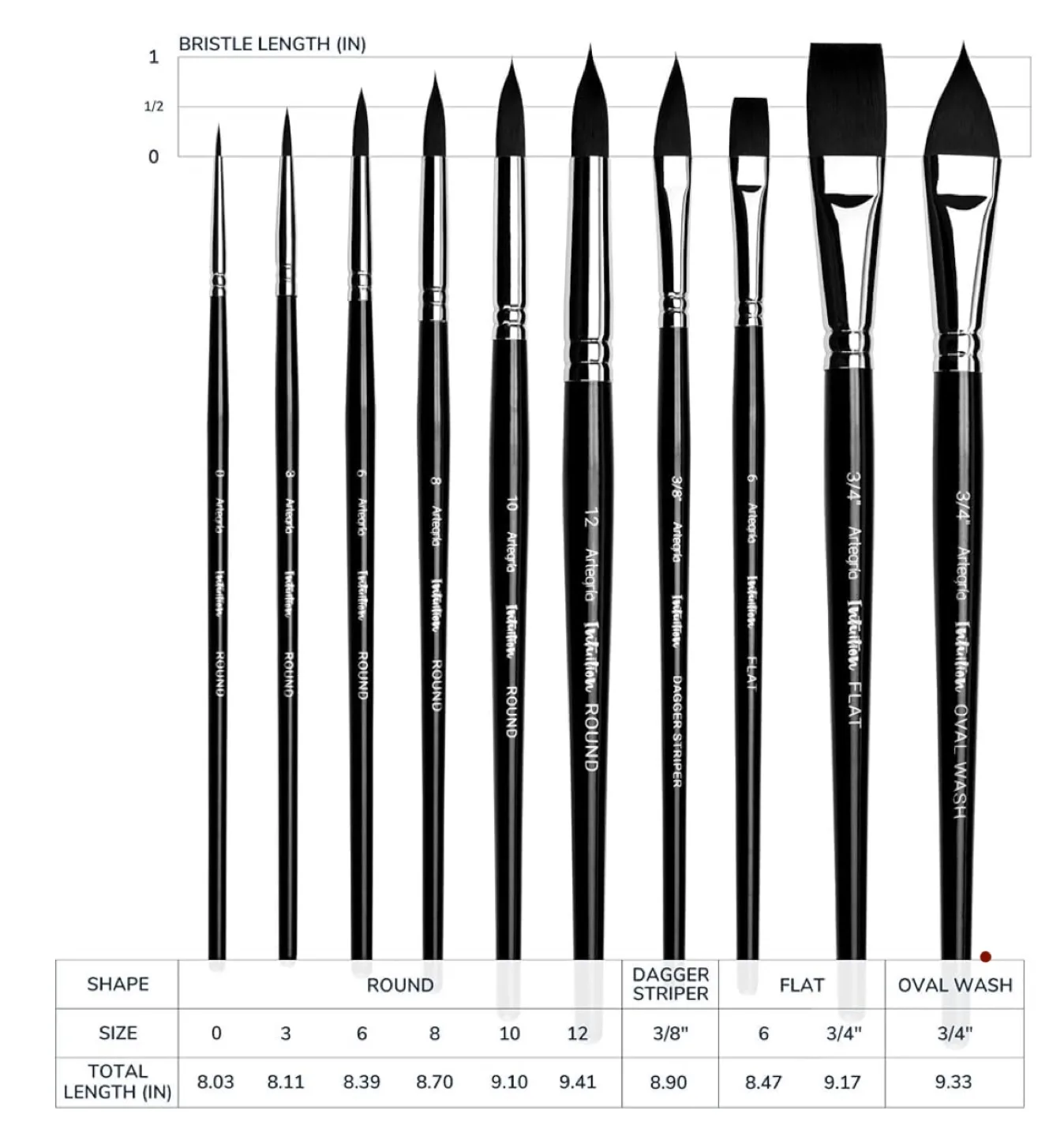 Artegia Intuition Series Watercolor Paint Brushes - 10 Piece Set image indicator(3)