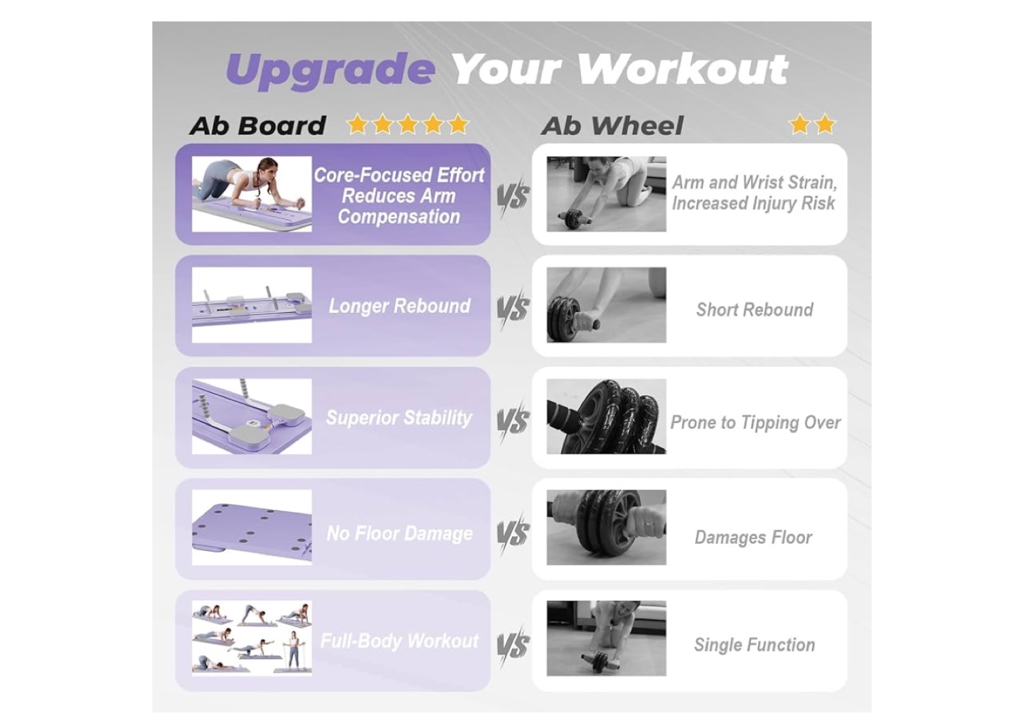New!  Innovative Automatic  - Core & Full Body Workout! - photo 3