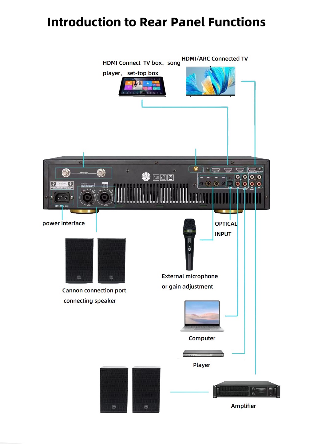 KTV Three-in-One Touch Power Amplifier with Two Wireless Mic - photo 5