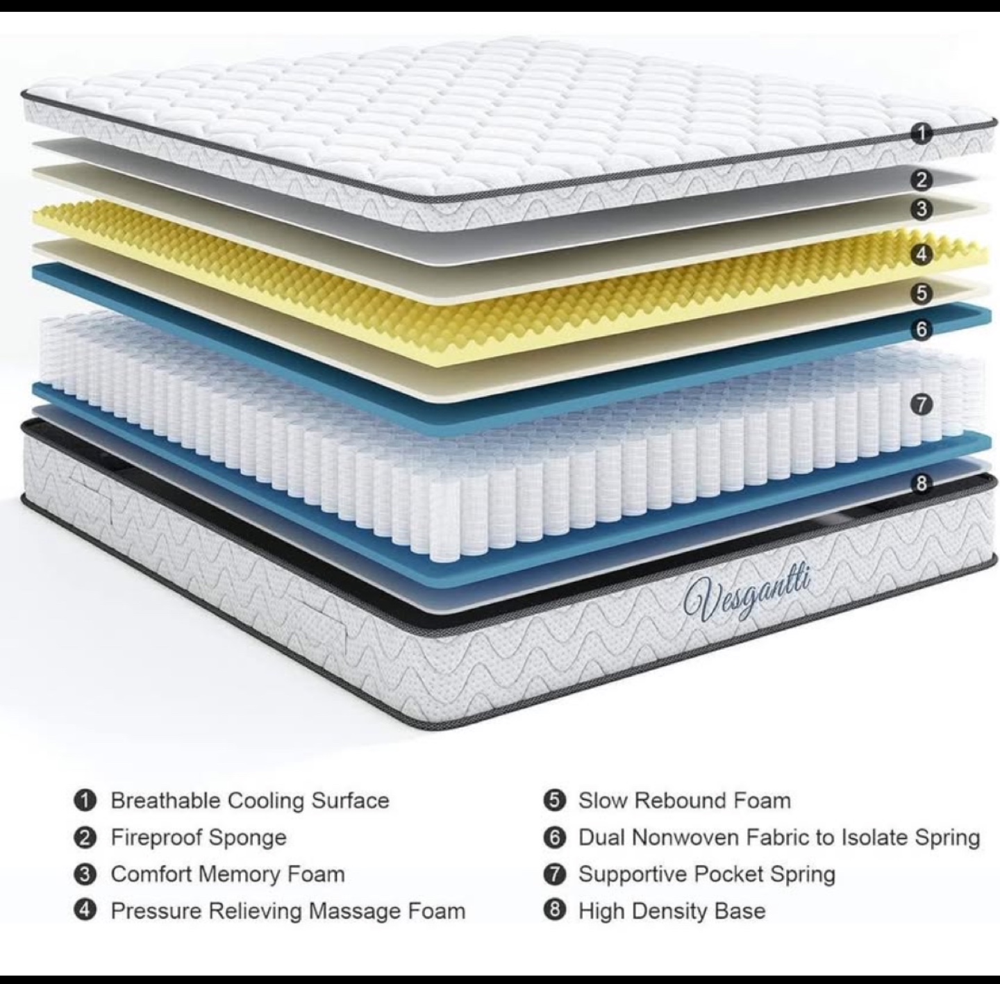 Vesgantti Mattress - Brand New+2 new pillows+ bedding