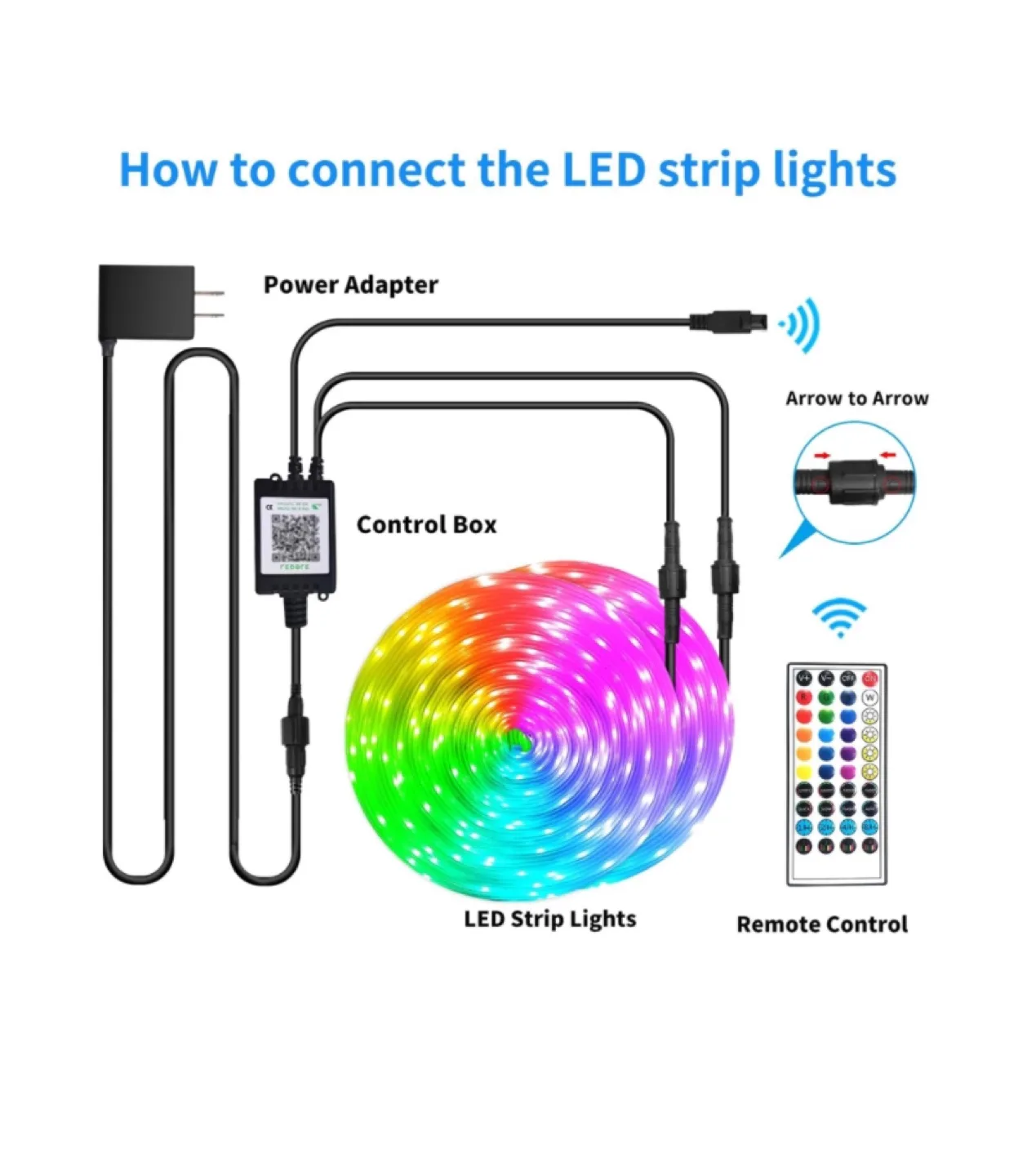 300ft Waterproof LED Strip Lights with Remote & App Control image indicator(6)