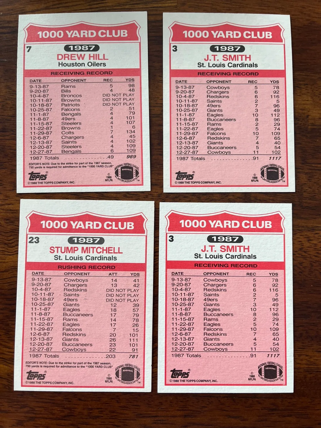 1987 Topps Football Card lot. $10 for all! image indicator(6)