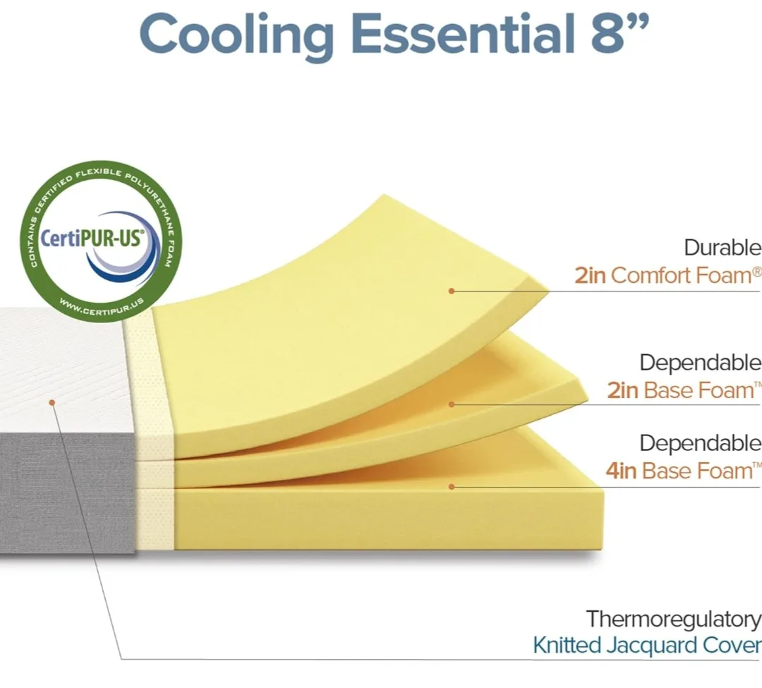 8" Cooling Essential Mattress image indicator(4)