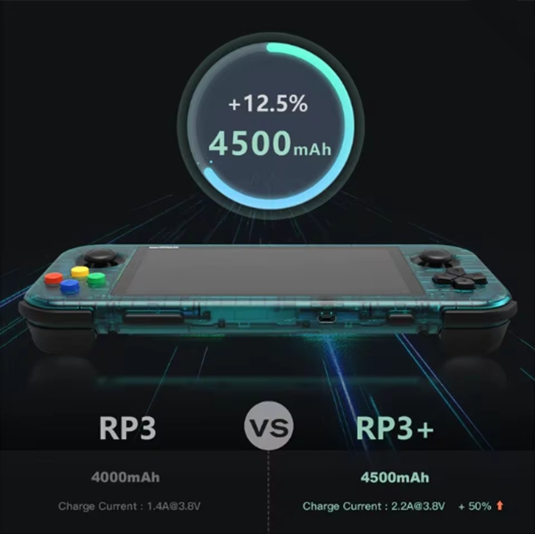 Retroid RP3+ Handheld Game Console - Clear Purple - photo 4