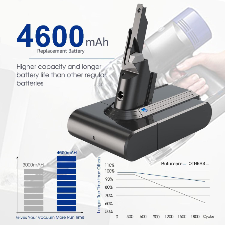 Dyson V7 Vacuum Replacement Battery BNIB - photo 5